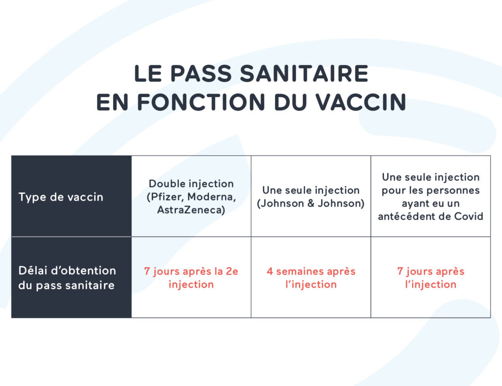 FAQ Pass Sanitaire 1